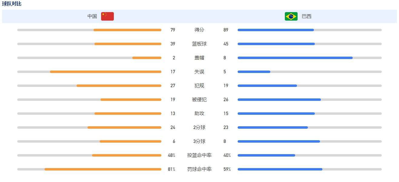 因为忌惮驻军，一直没有明显的动作。